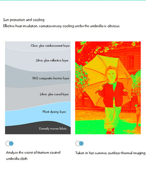 Adjustable Umbrella, The Versatile UV-Protected Beach Companion - Miscellaneous Accessories