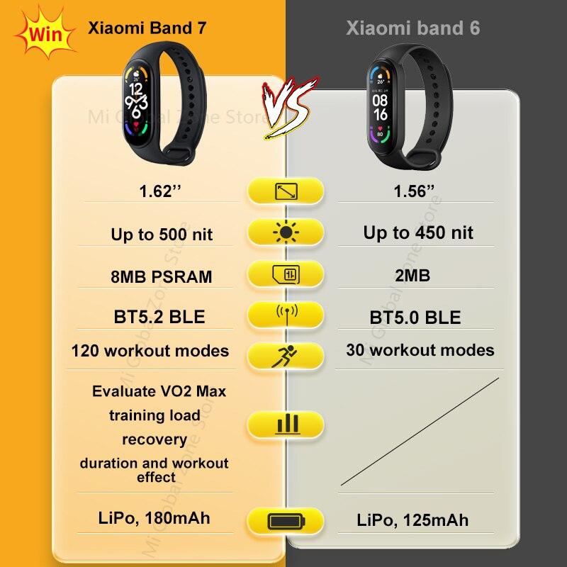 Smartwatch Xiaomi Mi Band 7 Smart Bracelet 6 Color AMOLED Screen Miband 7 Blood Oxygen Bluetooth Waterproof - Miscellaneous Accessories