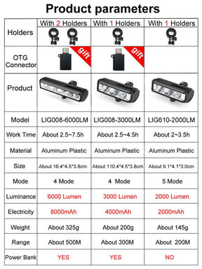 BeamBoost: 6000 Lumen Front Bike Light with Long-Lasting 8000mAh Battery and USB Charging - Miscellaneous Accessories