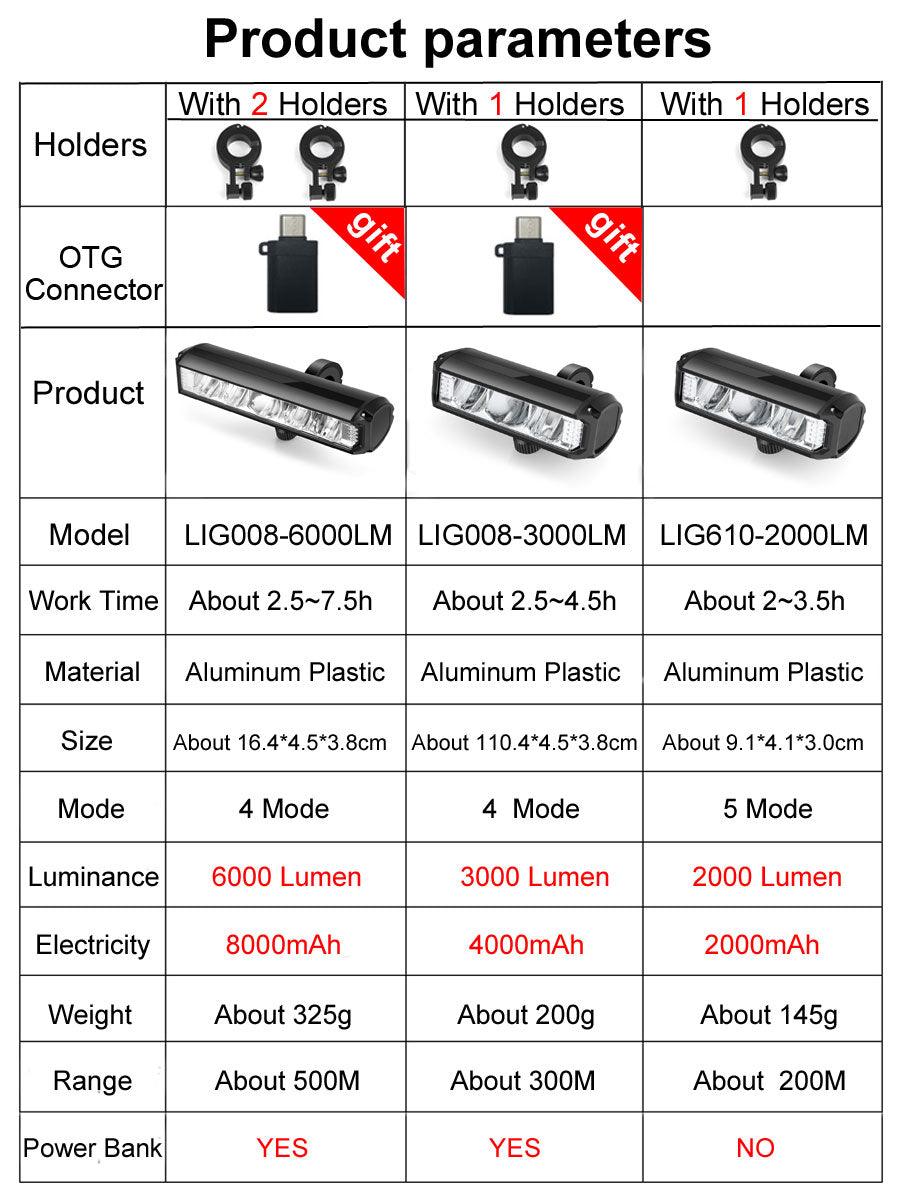 BeamBoost: 6000 Lumen Front Bike Light with Long-Lasting 8000mAh Battery and USB Charging - Miscellaneous Accessories